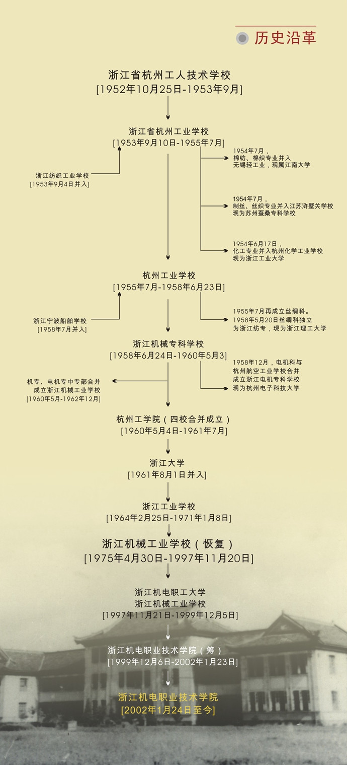 大學校志，歷史沿革（概）校史