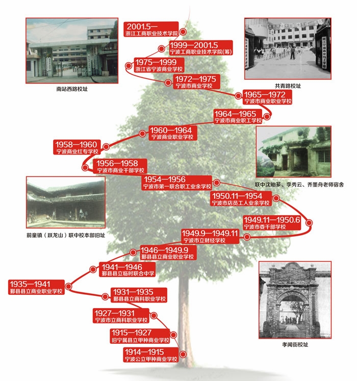 大學(xué)校志，歷史沿革（概）校史