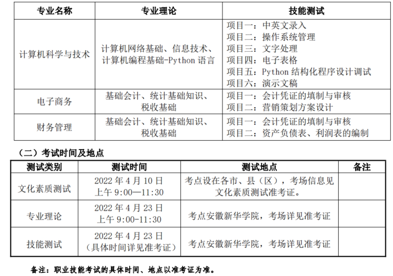 各招生專業(yè)理論考試和技能測(cè)試內(nèi)容見下表