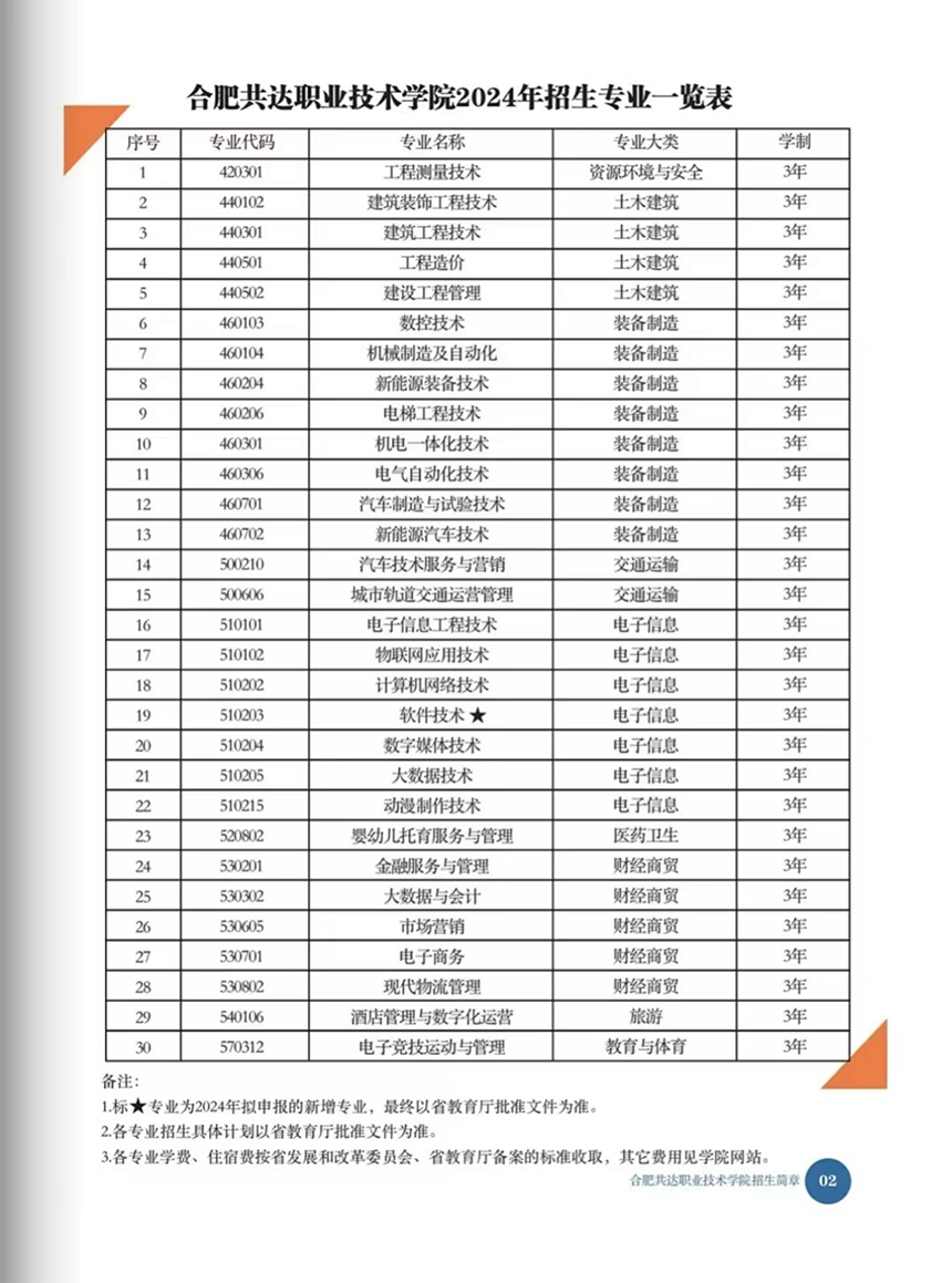 合肥共達職業(yè)技術(shù)學(xué)院－2024年分類考試招生宣傳冊