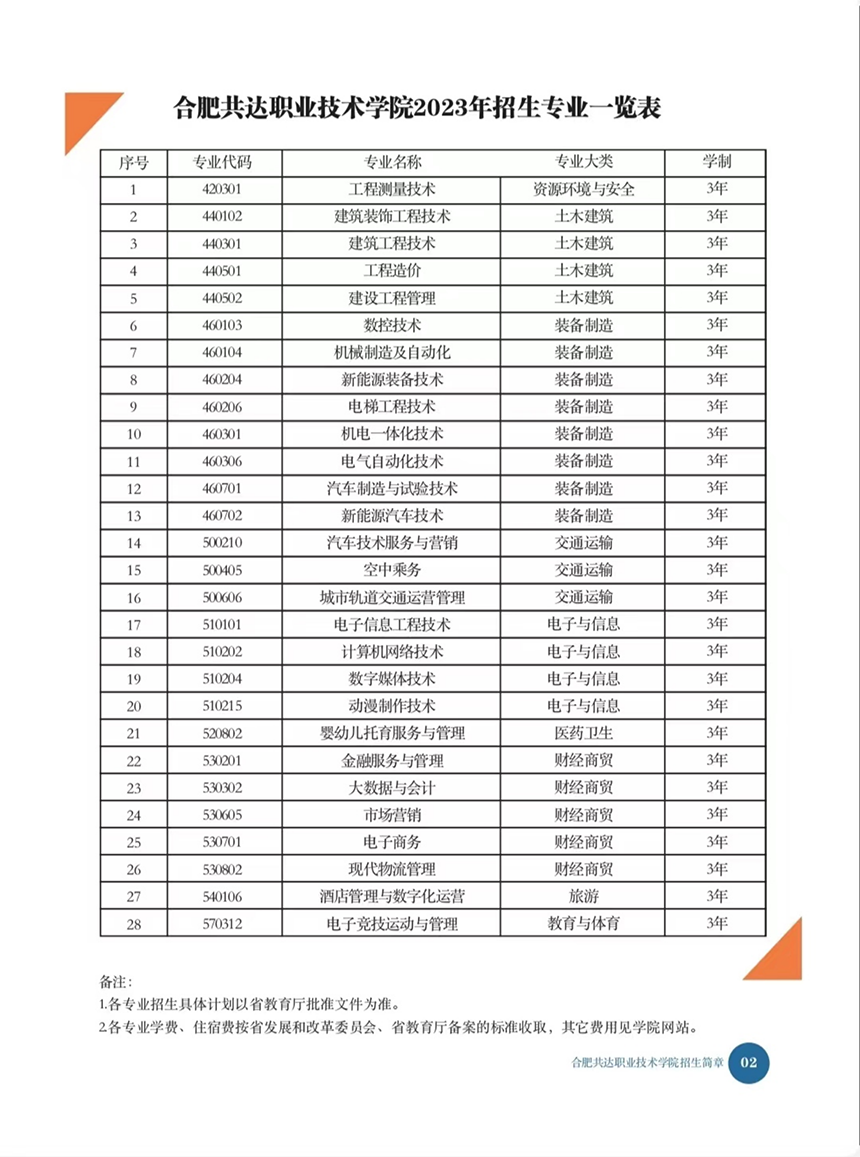 合肥共達(dá)職業(yè)技術(shù)學(xué)院－2023年分類(lèi)考試招生宣傳冊(cè)