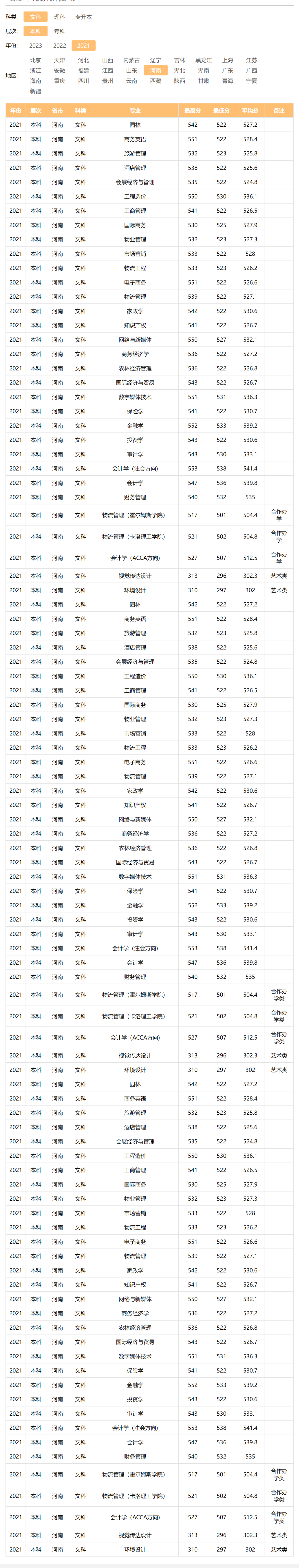 河南牧業(yè)經(jīng)濟學(xué)院－2021年招生分?jǐn)?shù)線