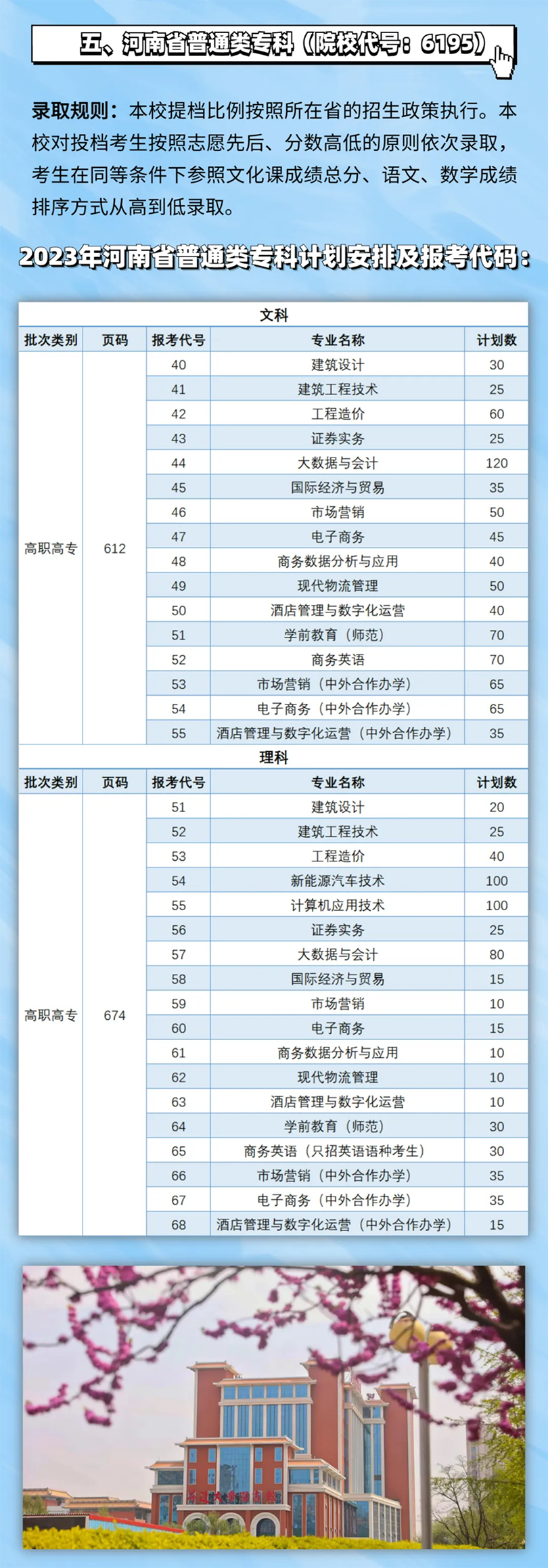 鄭州升達經(jīng)貿(mào)管理學院－2023年報考指南