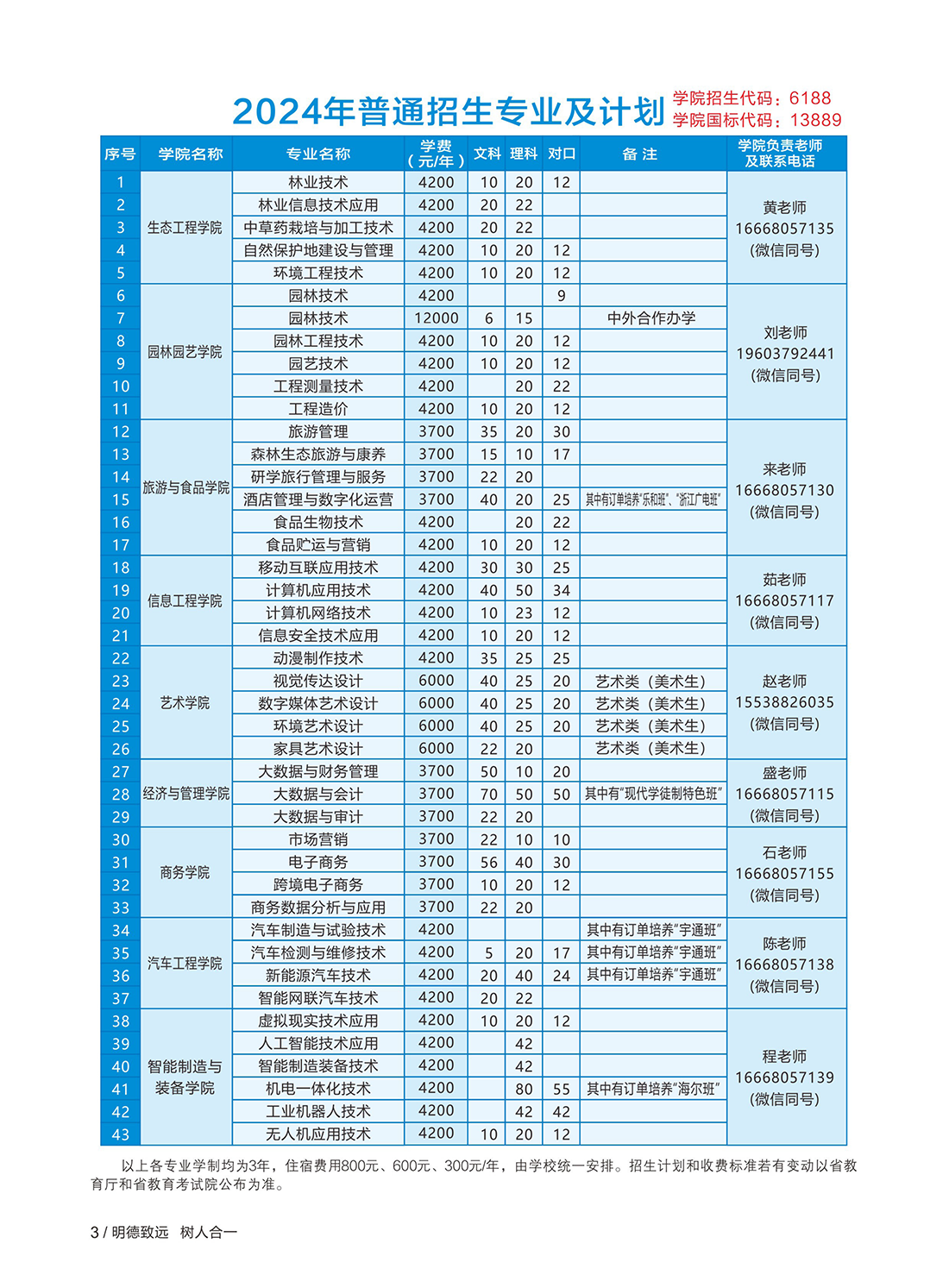 河南林業(yè)職業(yè)學(xué)院－2024年普通招生專業(yè)及計(jì)劃