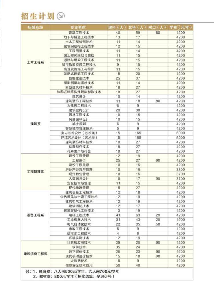 河南建筑職業(yè)技術(shù)學(xué)院－2024年招生簡(jiǎn)章