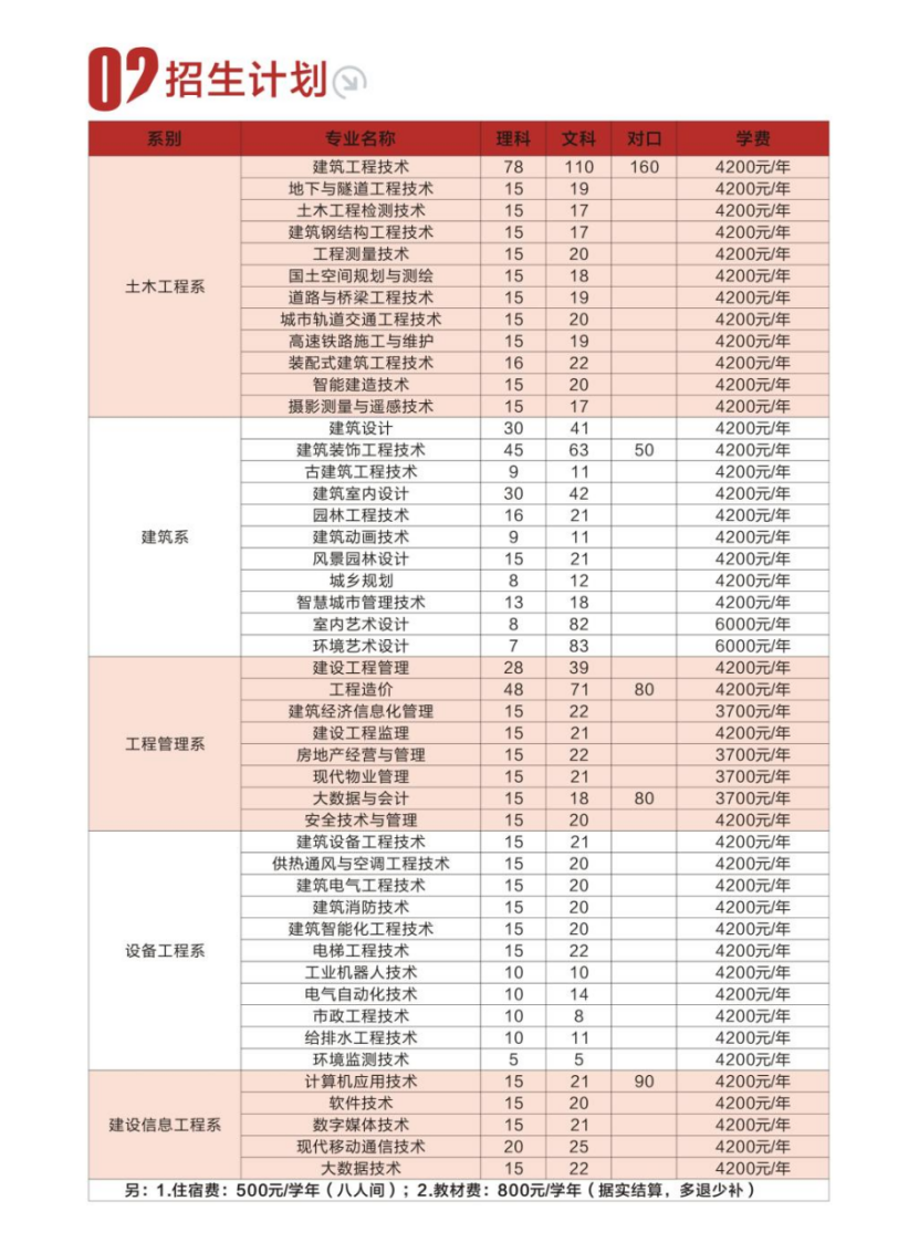 河南建筑職業(yè)技術(shù)學(xué)院－2023年招生簡(jiǎn)章