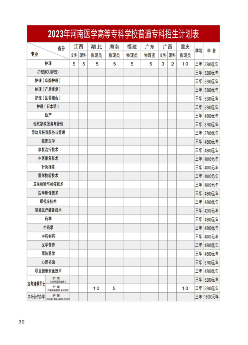 河南醫(yī)學(xué)高等?？茖W(xué)校－2023年招生計(jì)劃
