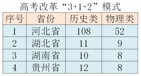 2023年招生計(jì)劃