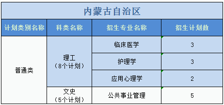 廣州醫(yī)科大學(xué)2023年普高本科分專業(yè)計劃表（外?。? width=