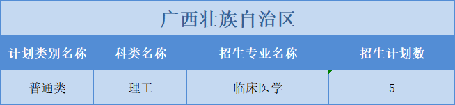 廣州醫(yī)科大學(xué)2022年普高本科分專業(yè)計(jì)劃表（外?。┪睦矸挚啤蹦Ｊ? width=