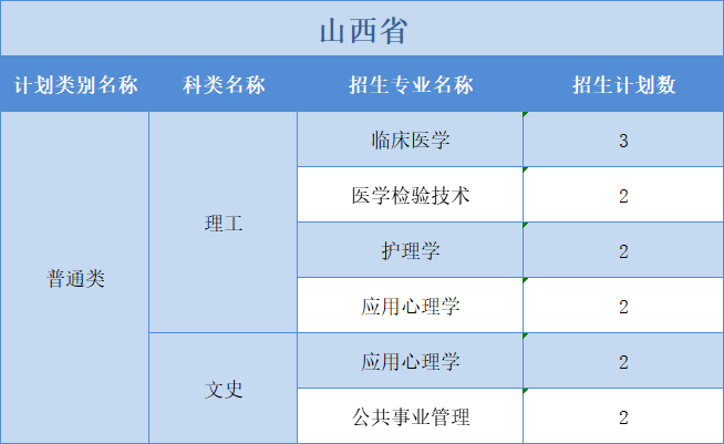廣州醫(yī)科大學(xué)2022年普高本科分專業(yè)計(jì)劃表（外?。┪睦矸挚啤蹦Ｊ? width=