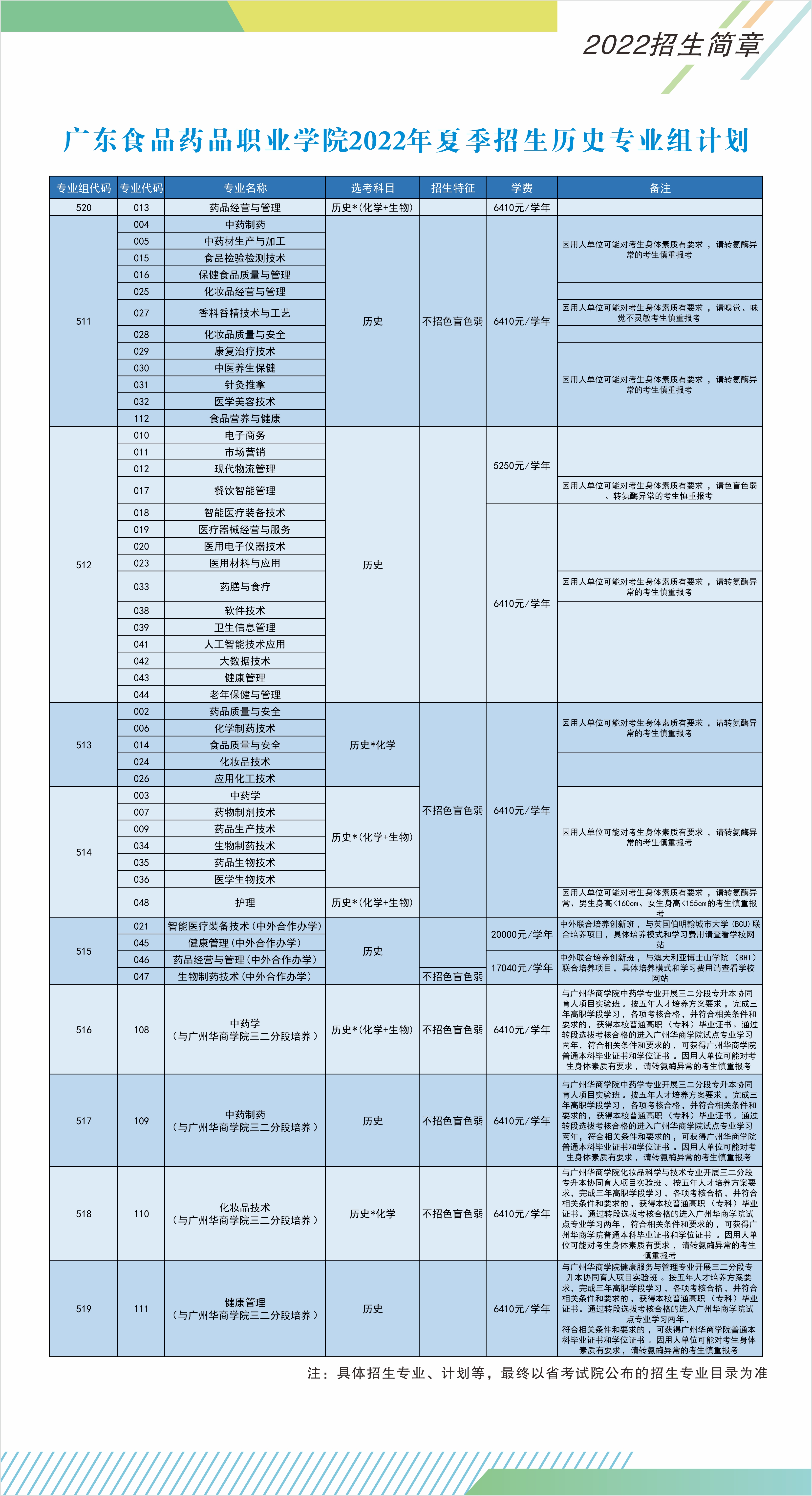 廣東食品藥品職業(yè)學(xué)院2022年夏季高考招生歷史專業(yè)組計(jì)劃