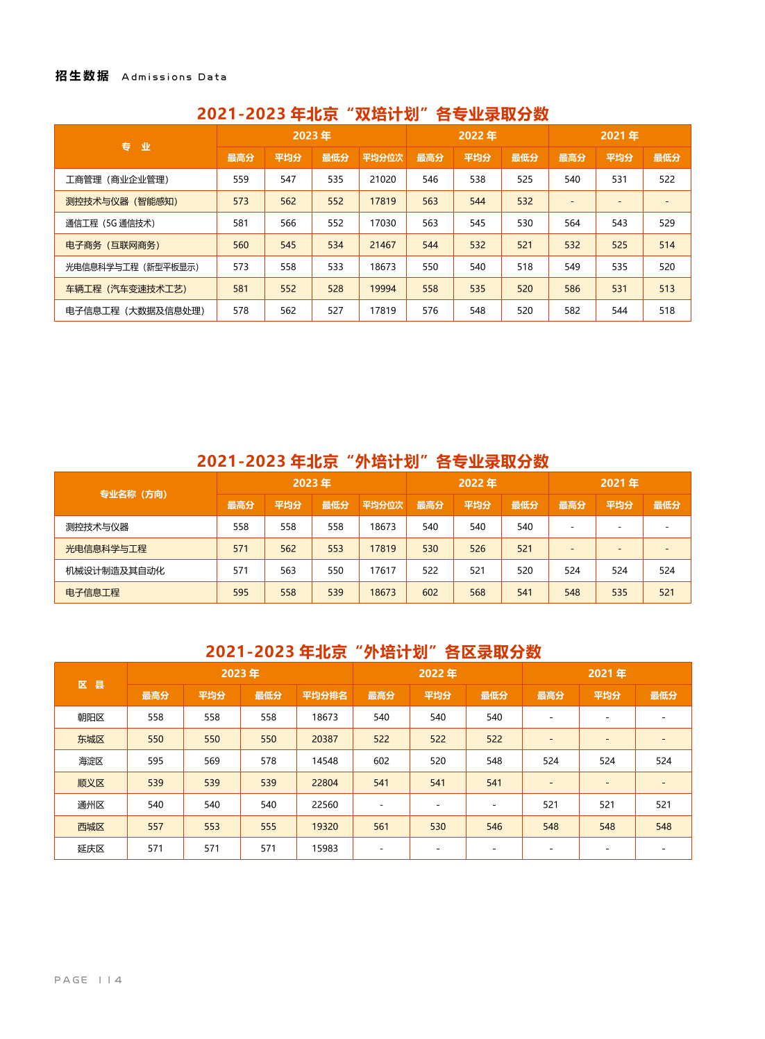 北京信息科技大學－2021-2023年北京“雙培計劃” / “外培計劃” 各專業(yè)錄取分數