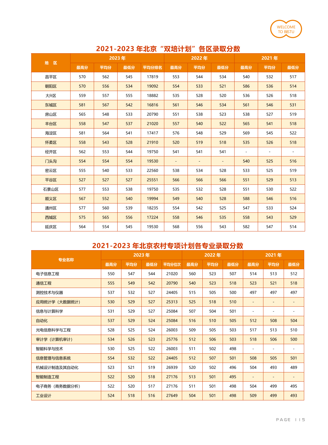 北京信息科技大學－2021-2023年北京農村專項計劃各專業(yè)錄取分數
