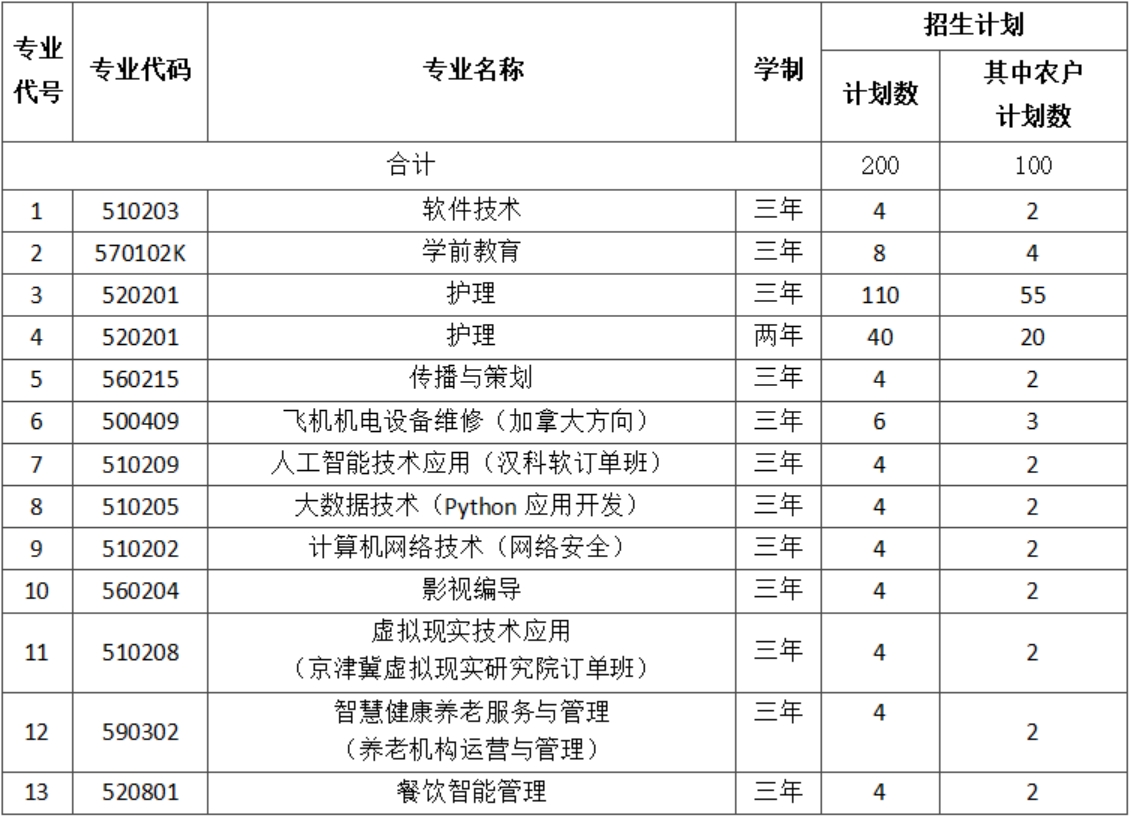 二、招生計劃