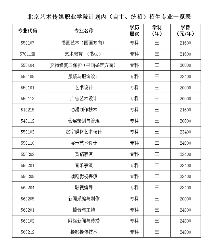 北京藝術傳媒職業(yè)學院2024年計劃內（自主、統(tǒng)招）招生專業(yè)一覽表