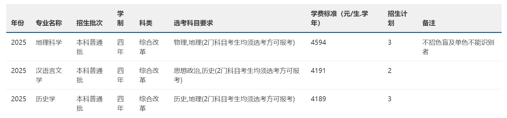 2025年招生計(jì)劃