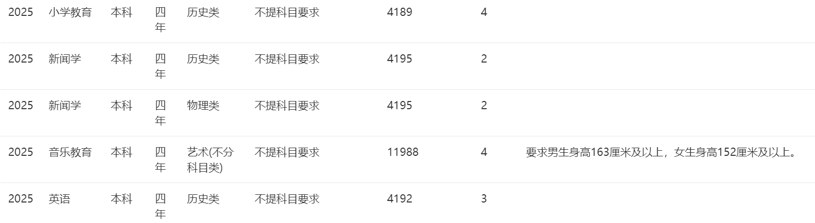 2025年招生計(jì)劃