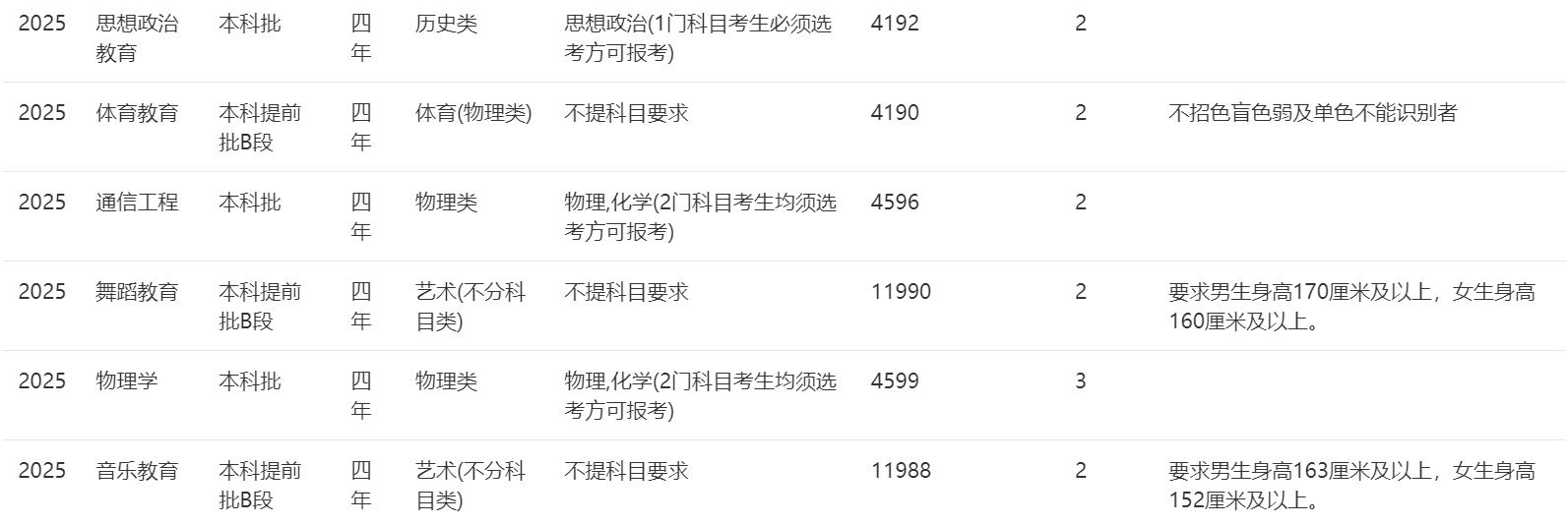 2025年招生計(jì)劃