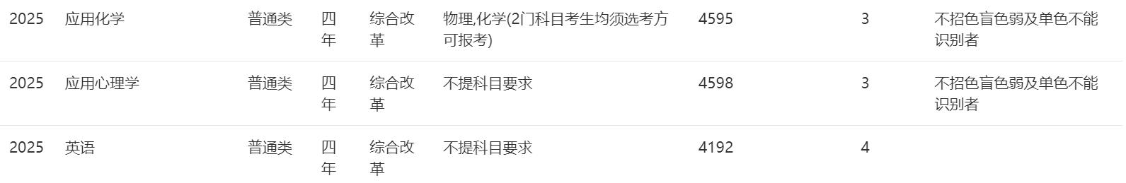2025年招生計劃