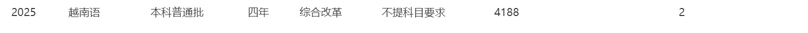 2025年招生計(jì)劃