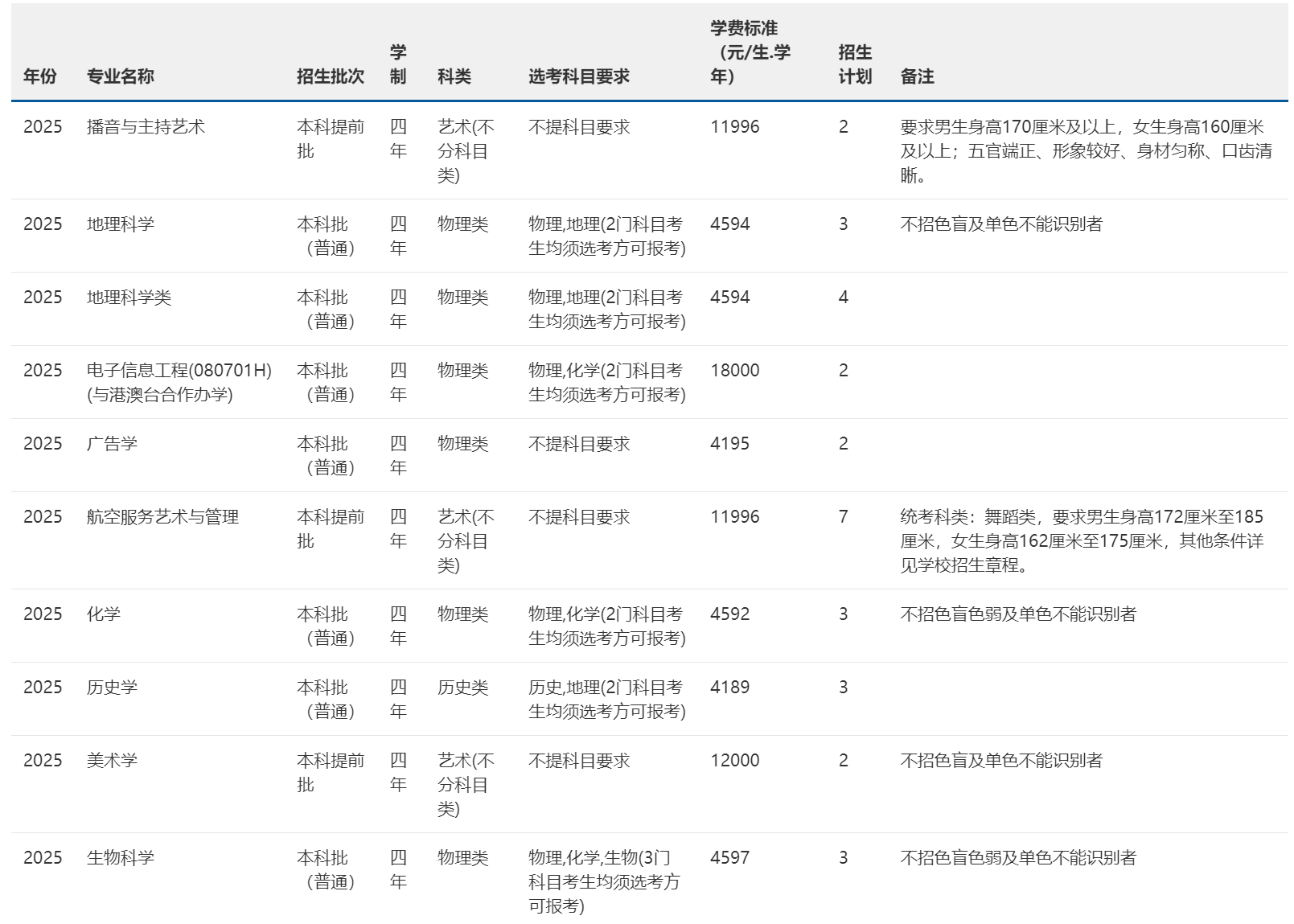 2025年招生計(jì)劃