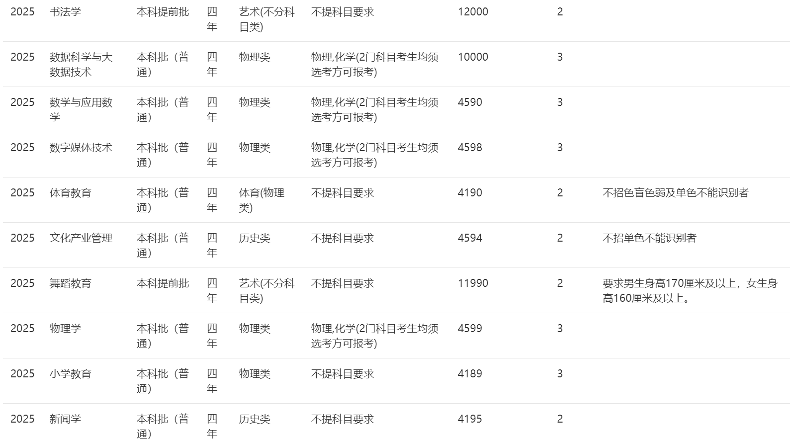 2025年招生計(jì)劃