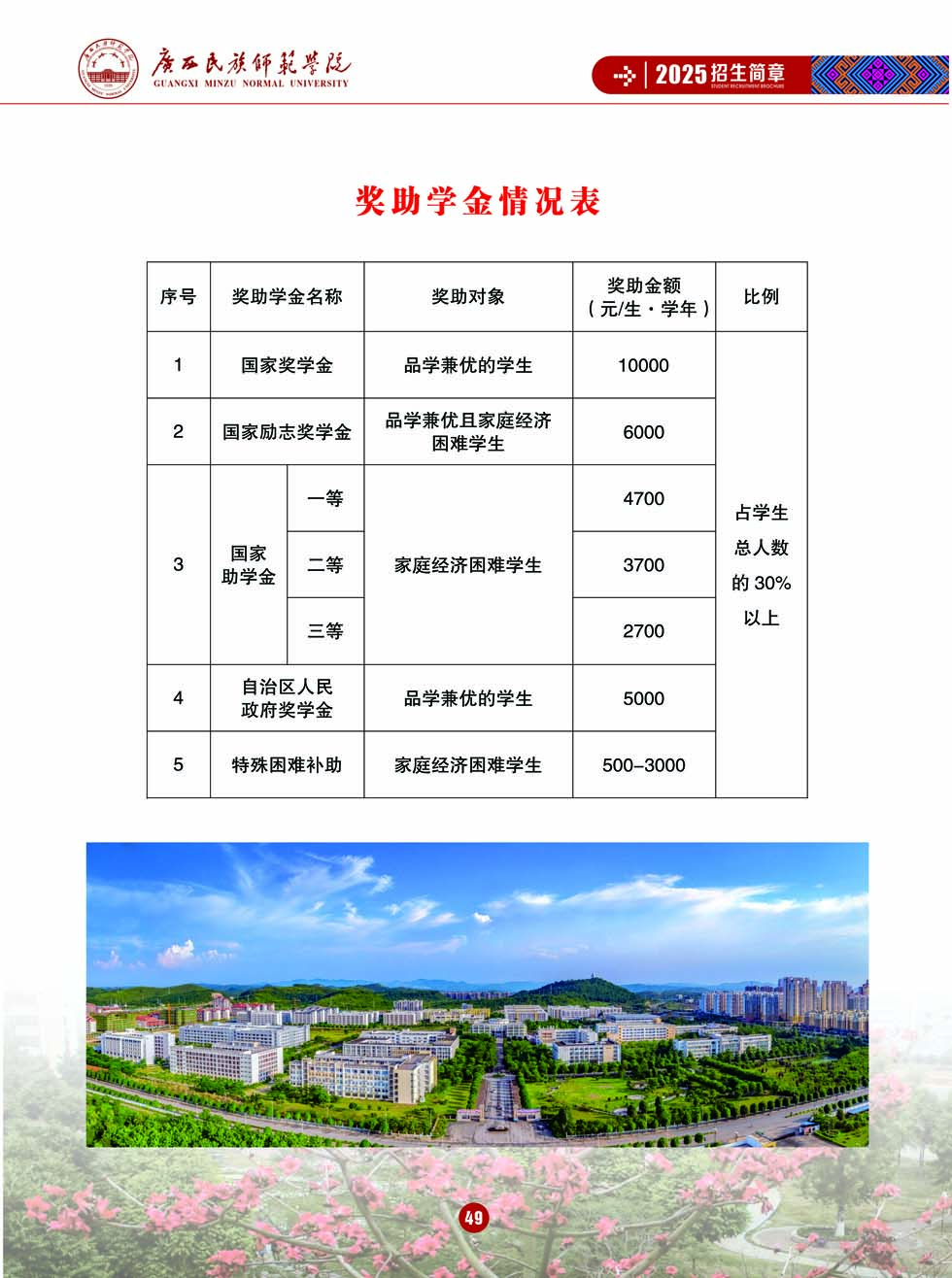 廣西民族師范學(xué)院－獎(jiǎng) / 助學(xué)金政策