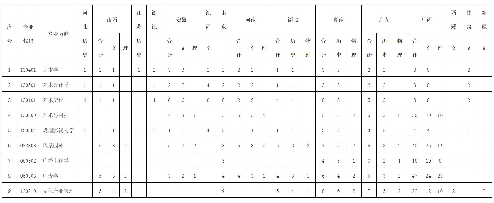 二、普通本科第二批