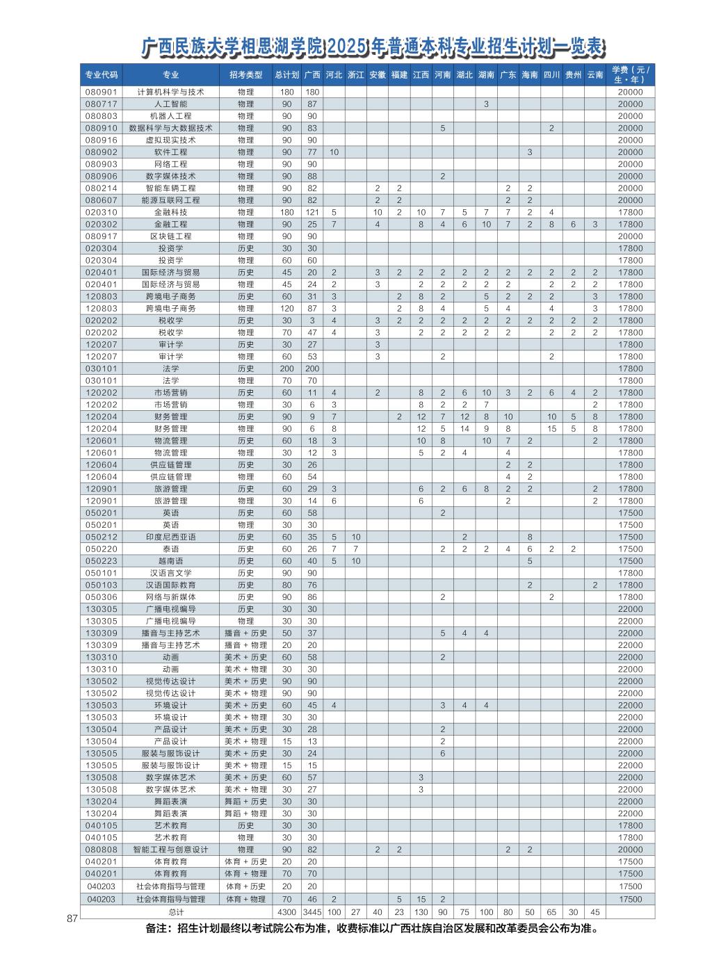 廣西民族大學(xué)相思湖學(xué)院－2025年招生簡章