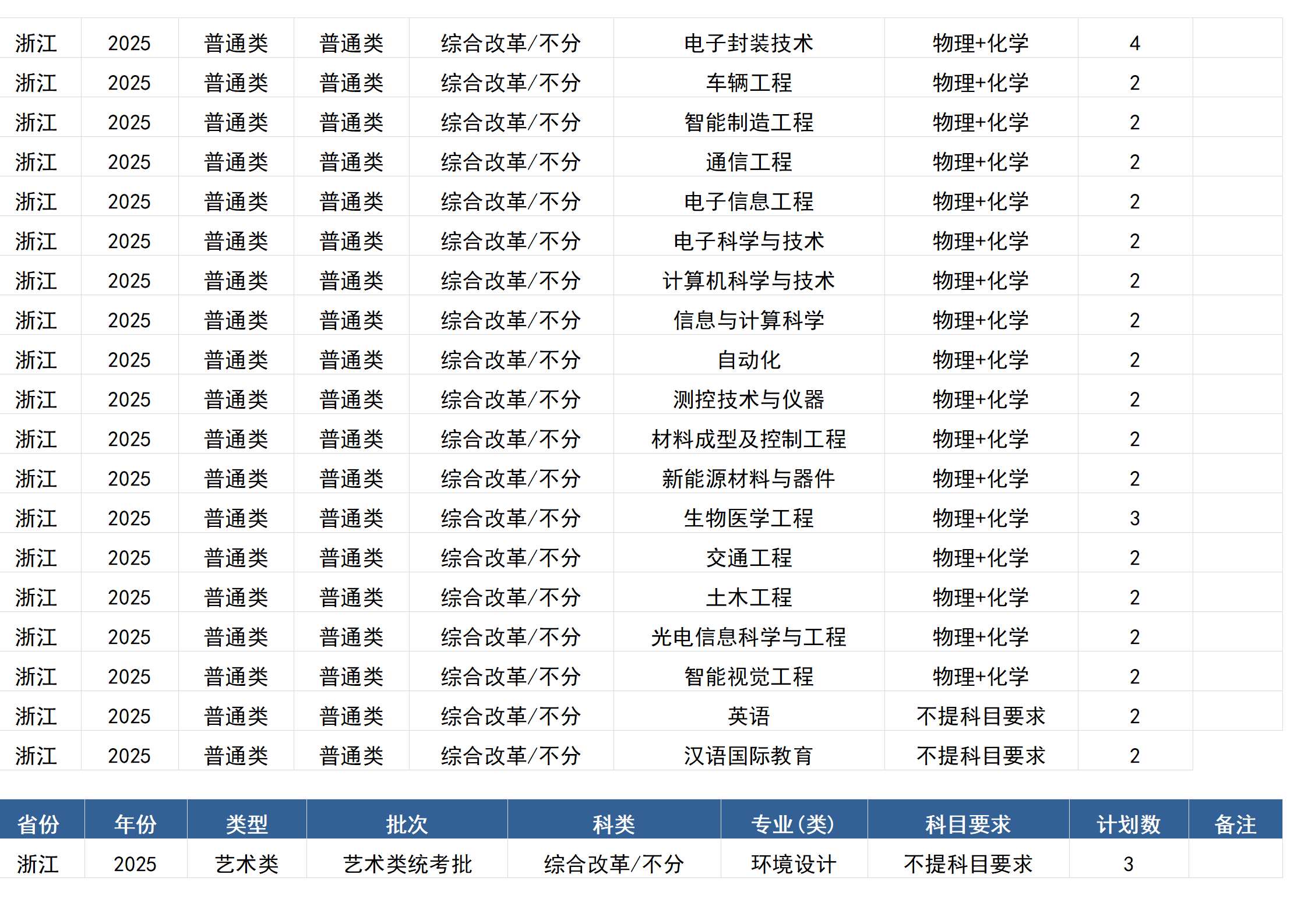 桂林電子科技大學(xué)－2025年招生計(jì)劃(區(qū)外）