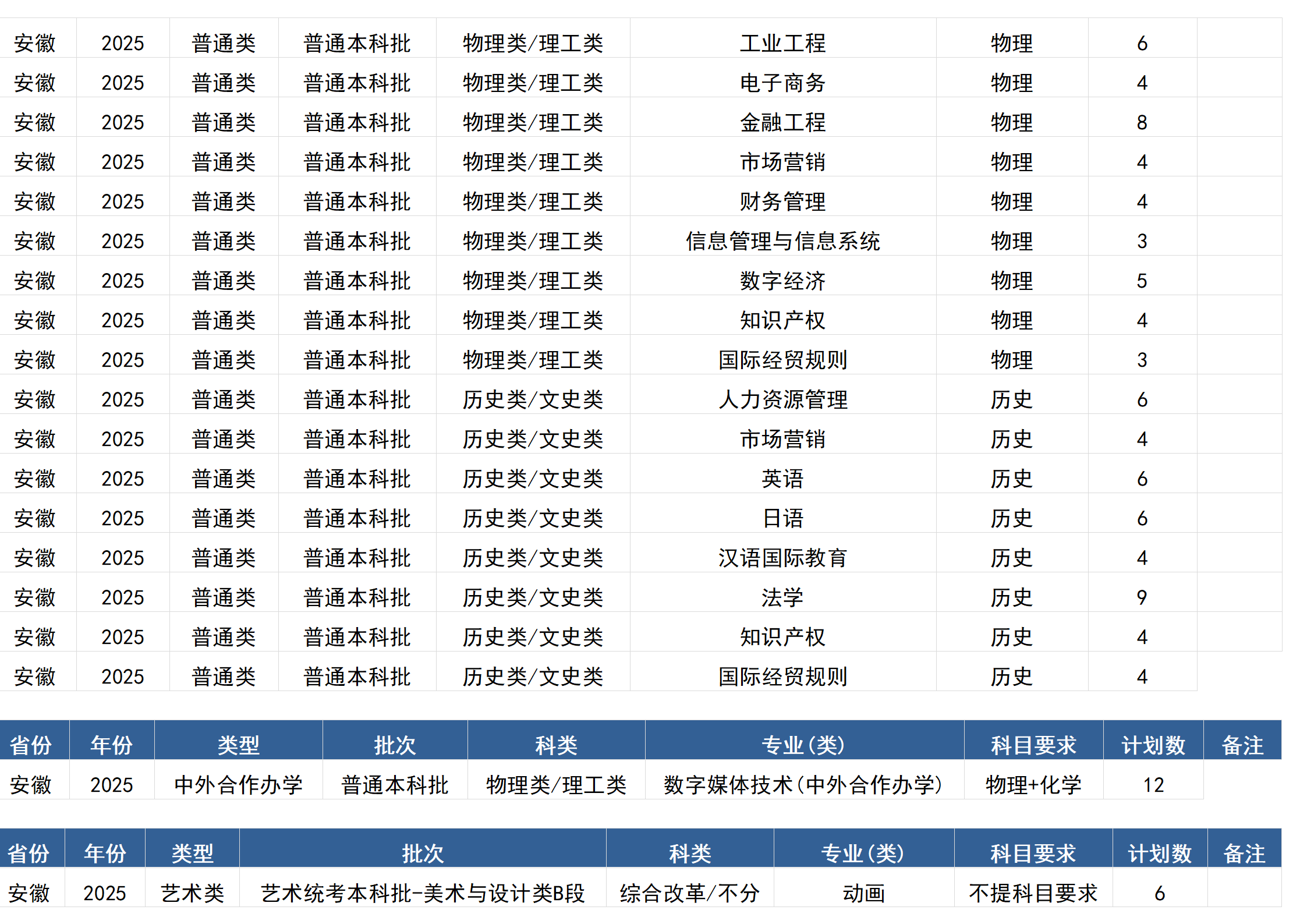 桂林電子科技大學(xué)－2025年招生計(jì)劃(區(qū)外）