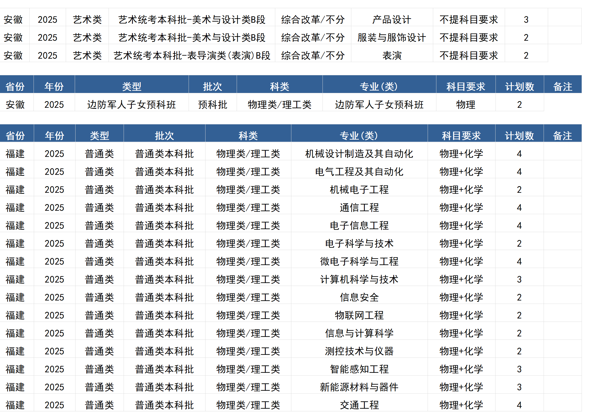 桂林電子科技大學(xué)－2025年招生計(jì)劃(區(qū)外）