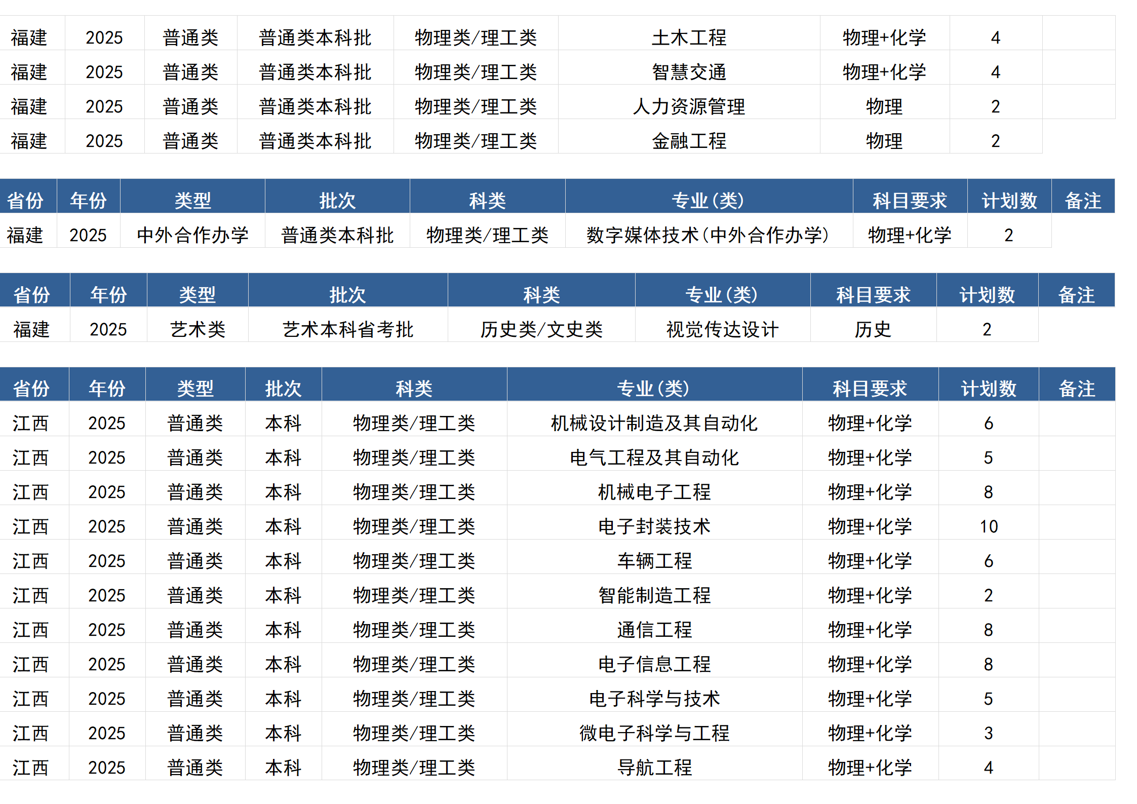 桂林電子科技大學(xué)－2025年招生計(jì)劃(區(qū)外）