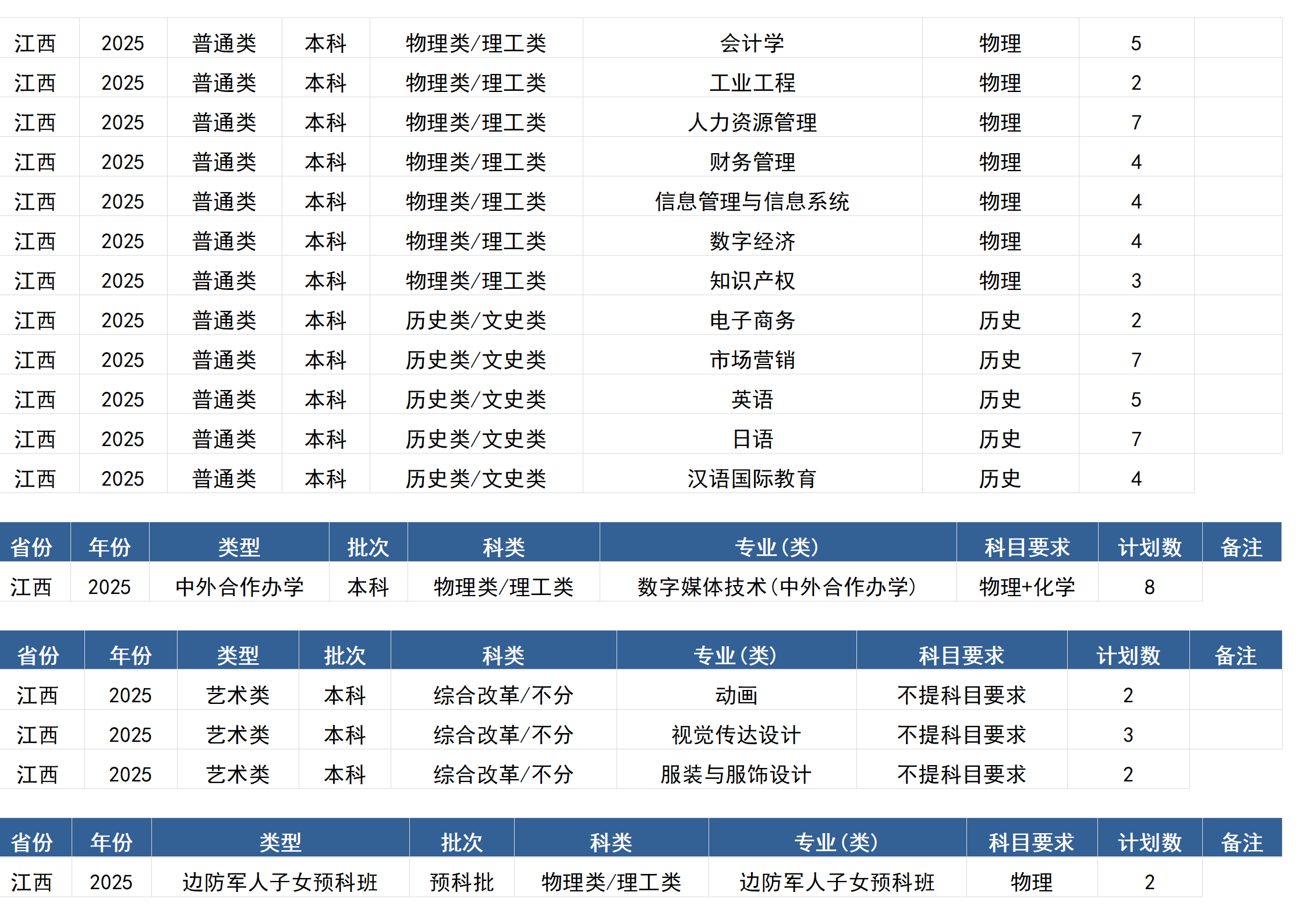 桂林電子科技大學(xué)－2025年招生計(jì)劃(區(qū)外）