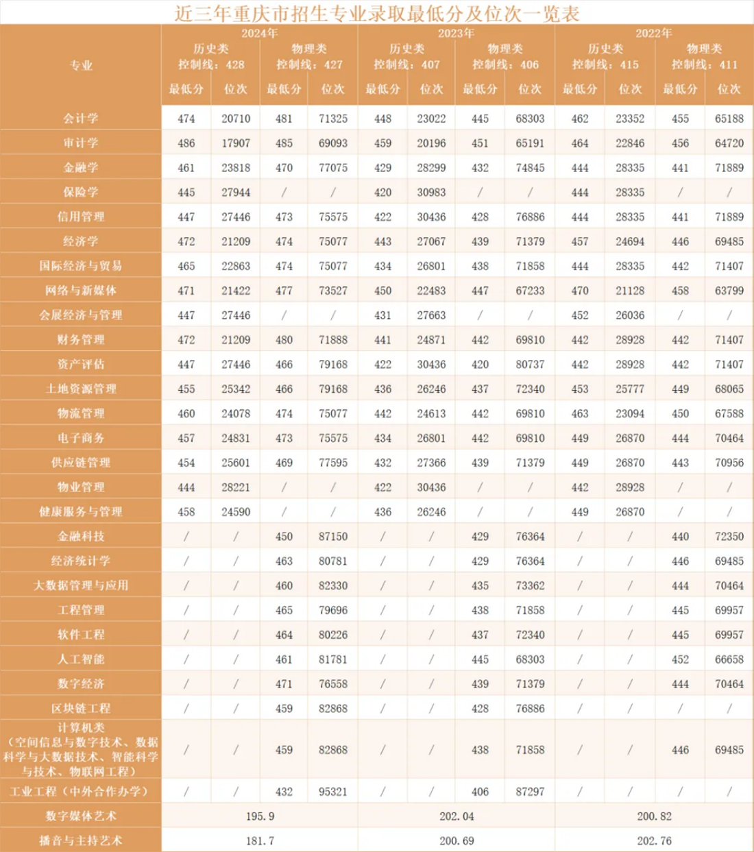 重慶財經(jīng)學院－2025年招生指南