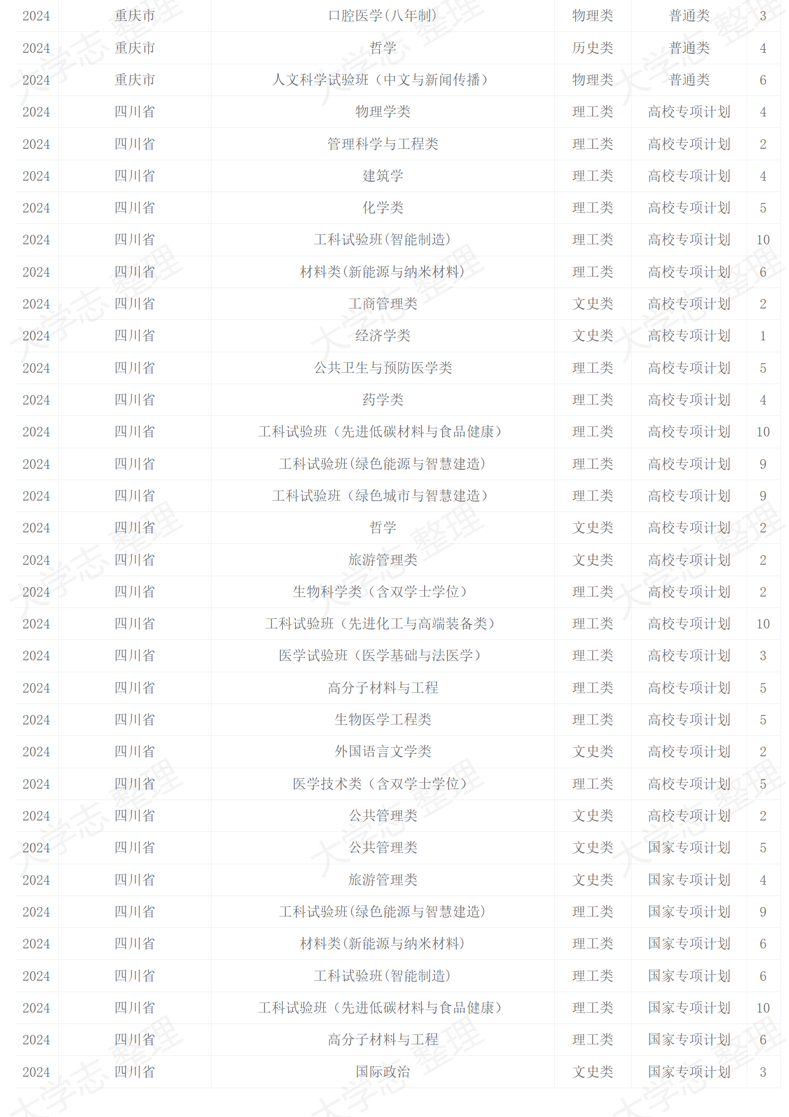 2024年招生計(jì)劃
