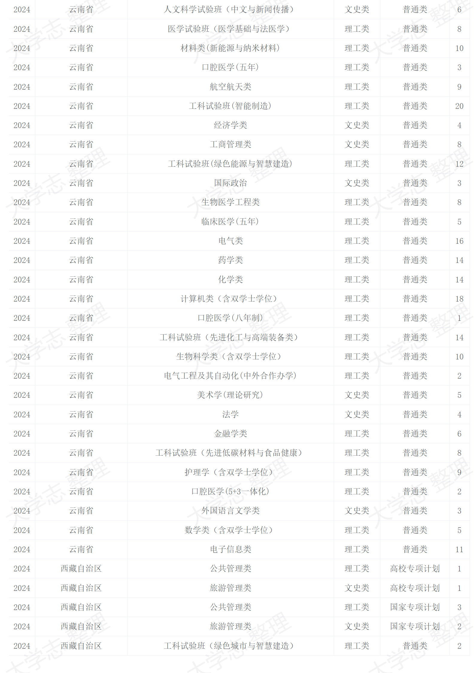 2024年招生計(jì)劃