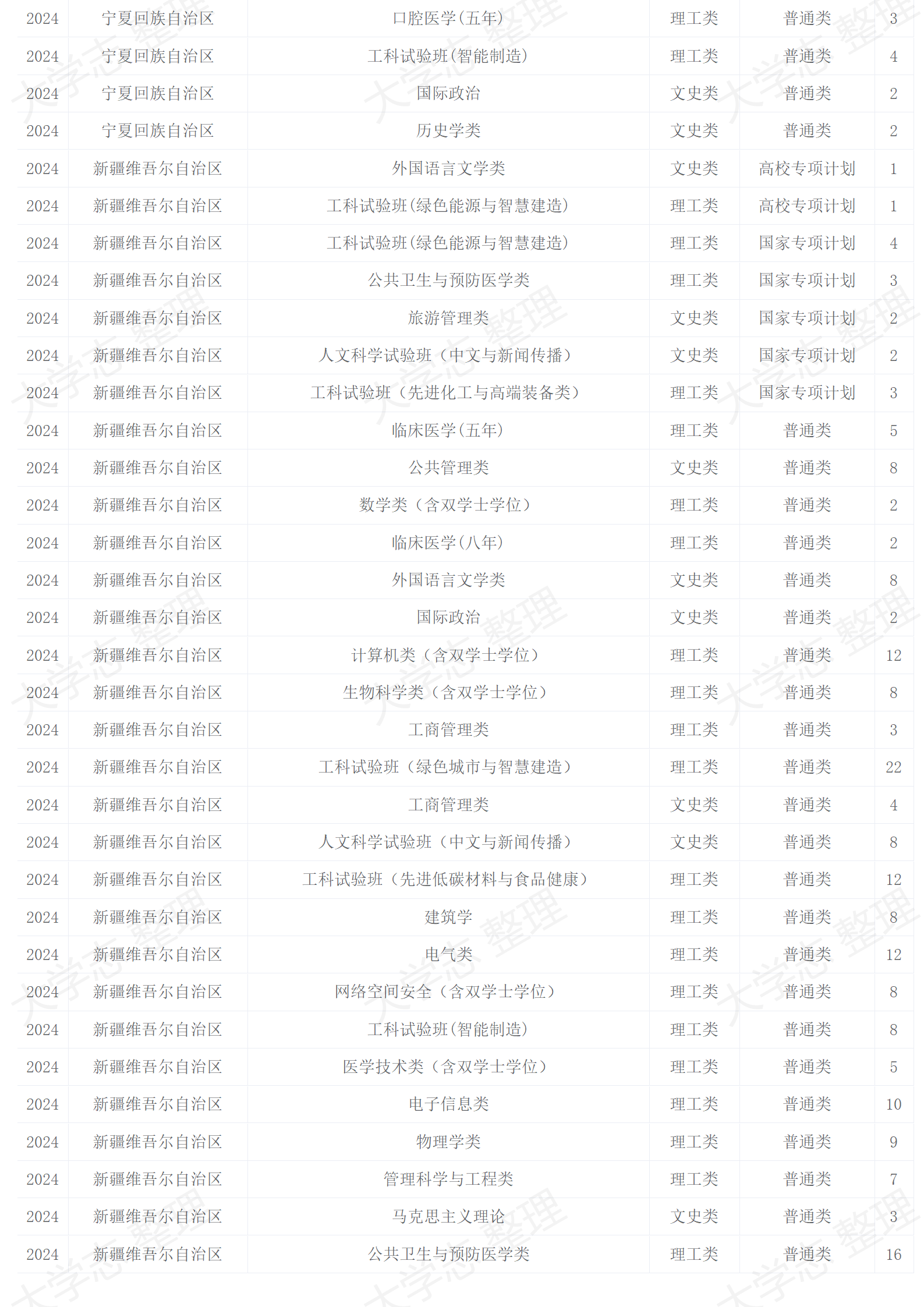 2024年招生計(jì)劃