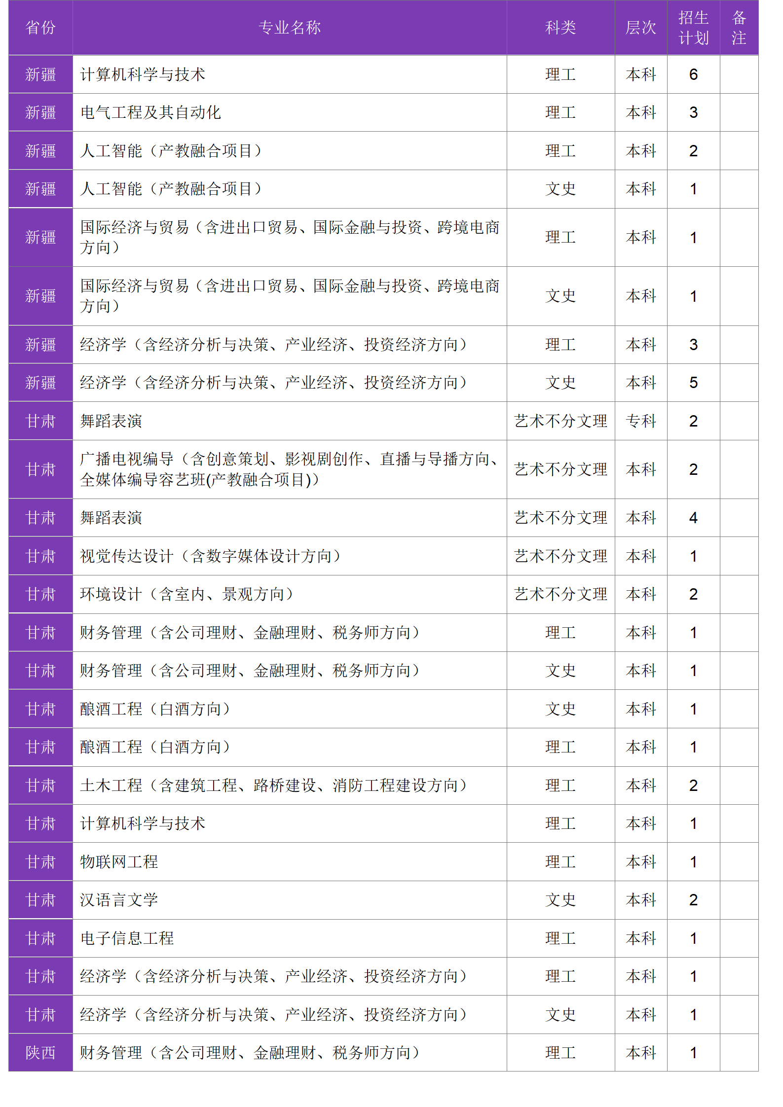 四川大學(xué)錦江學(xué)院－2024年招生計劃