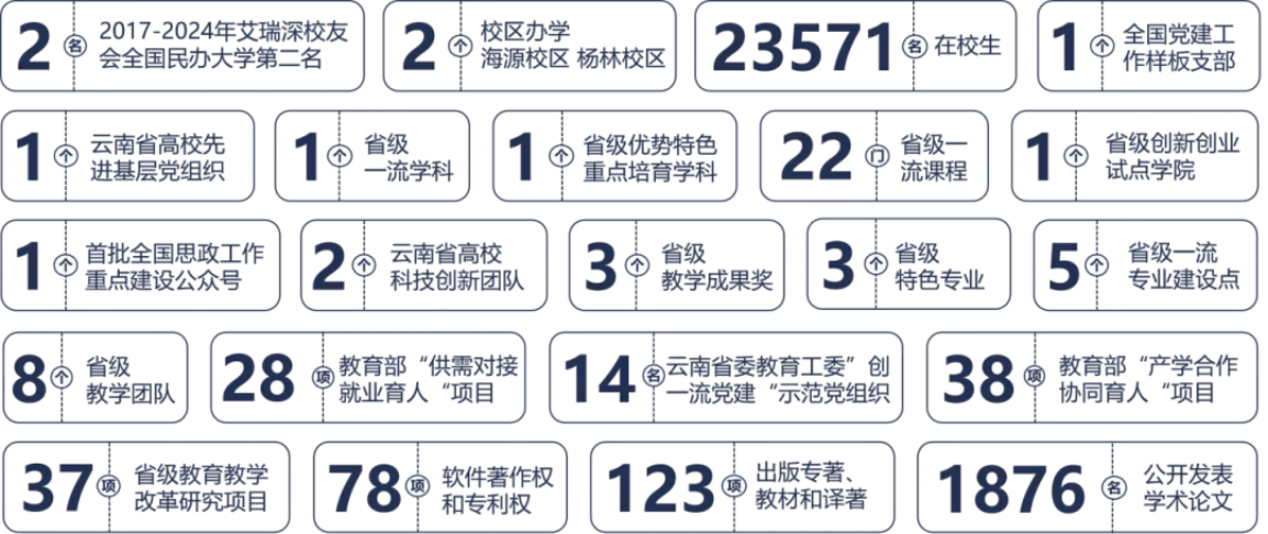昆明城市學院2025年春招、職教高考招生簡章