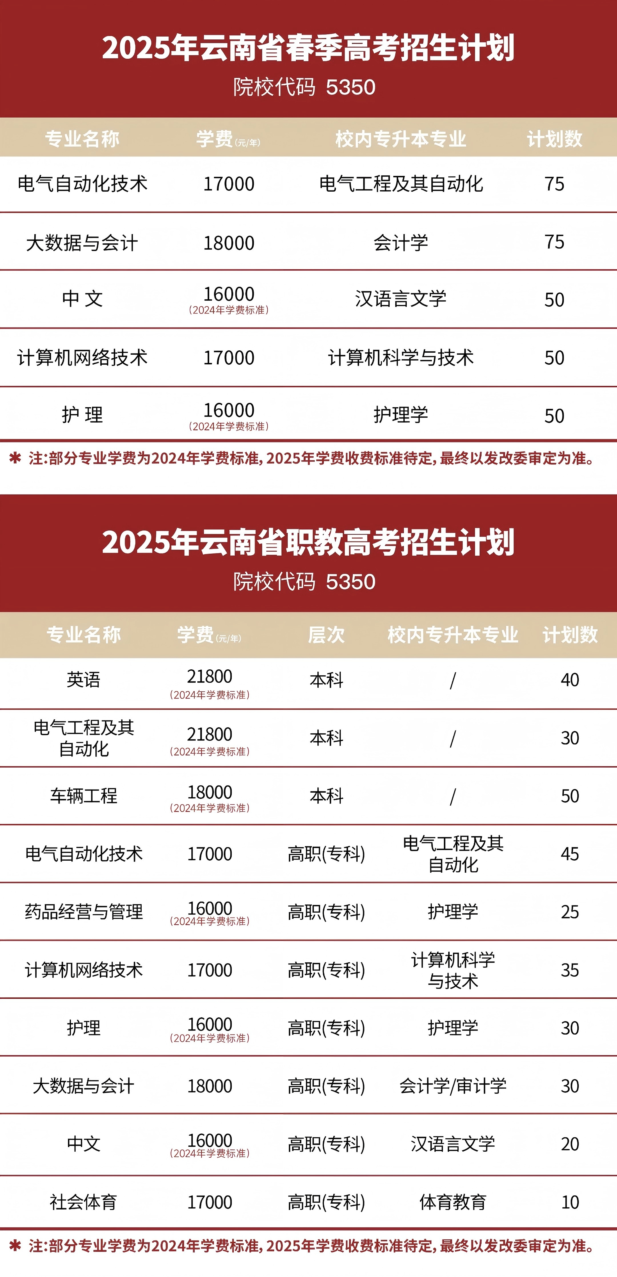 云南工商學(xué)院2025年春季(職教)高考招生簡章