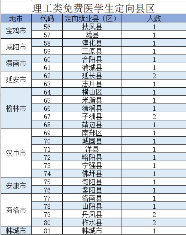 陜西中醫(yī)藥大學(xué)－2021年招生計(jì)劃