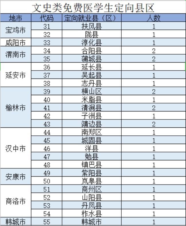 陜西中醫(yī)藥大學(xué)－2021年招生計(jì)劃