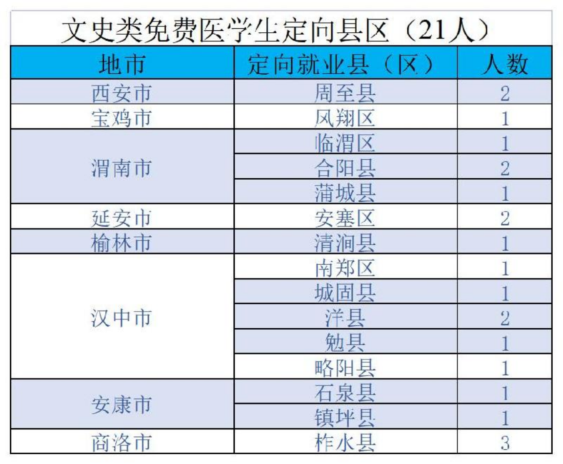 陜西中醫(yī)藥大學(xué)－2022年招生計(jì)劃