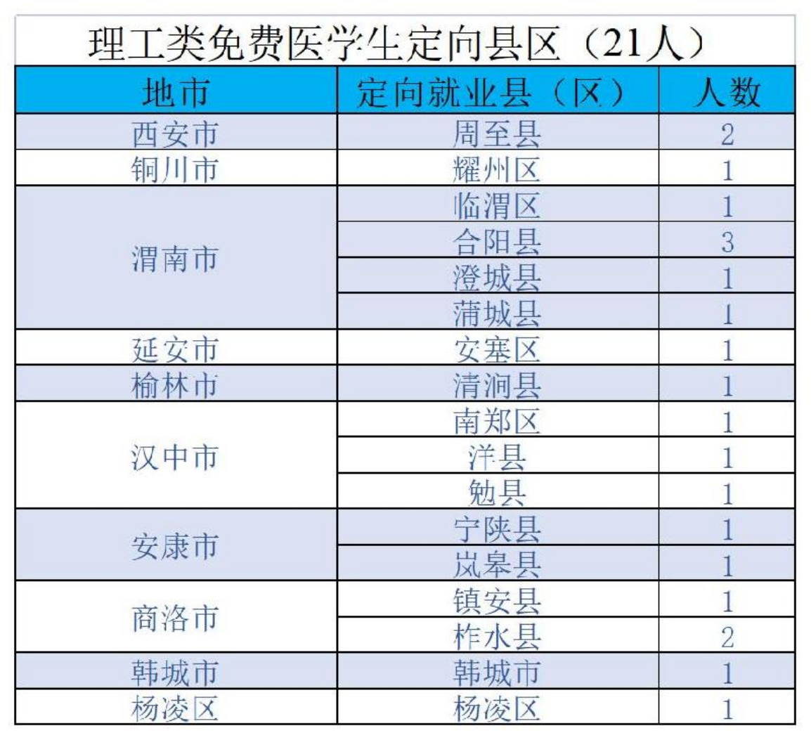 陜西中醫(yī)藥大學(xué)－2022年招生計(jì)劃