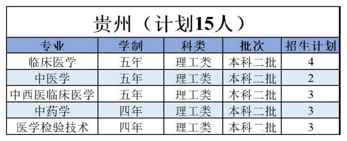 陜西中醫(yī)藥大學(xué)－2022年招生計(jì)劃