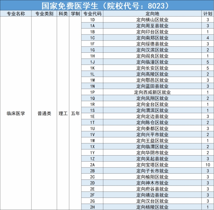 延安大學(xué)－2024年招生計(jì)劃