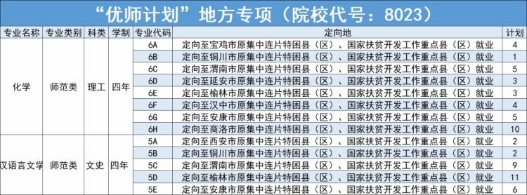 延安大學(xué)－2024年招生計(jì)劃