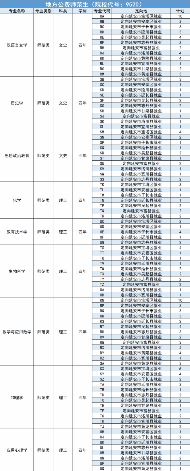 延安大學(xué)－2024年招生計(jì)劃